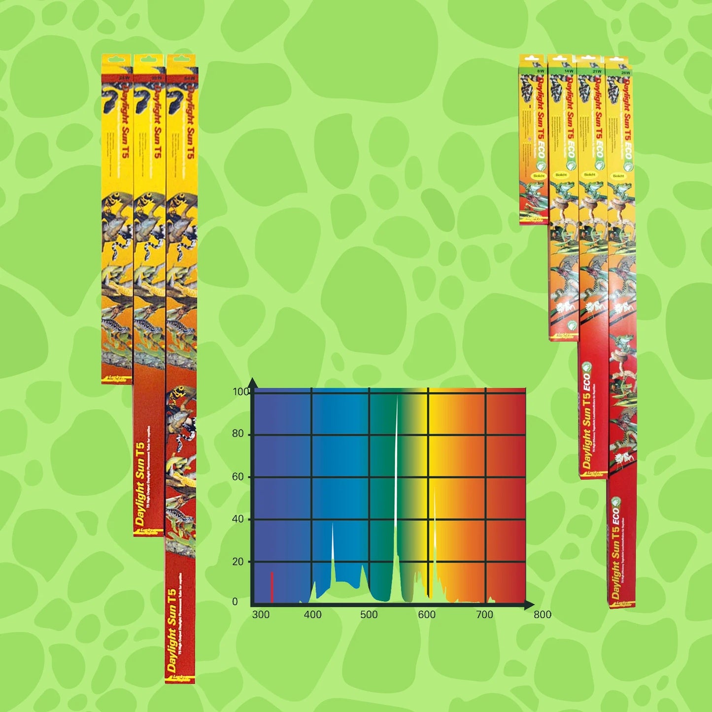 Daylight Sun T5 + ECO